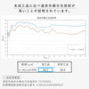 リカバリーケア レディース 長袖シャツ 上下セット 杢グレー.|s6
